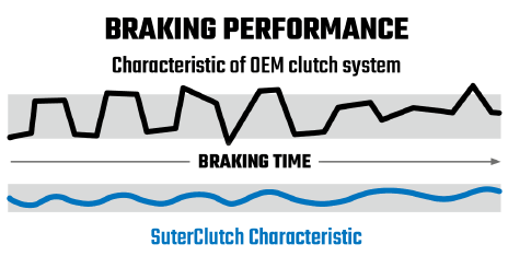 Suter Racing MX Line Clutch Honda