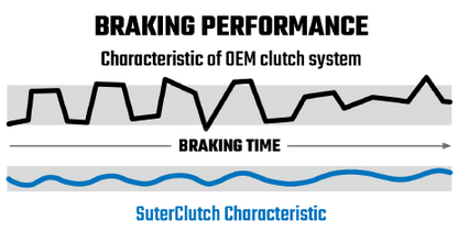 Suter Racing MX Line Clutch KTM