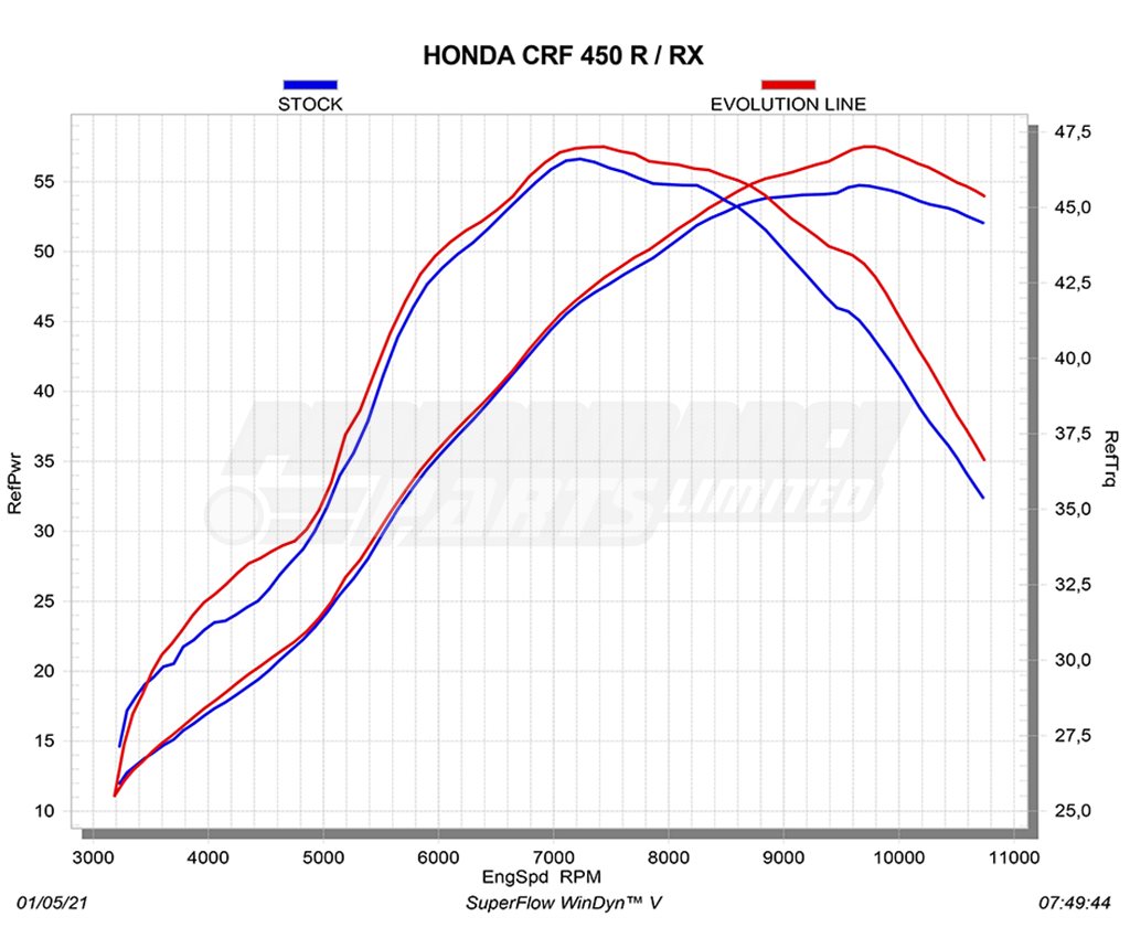 Honda CRF450 2021+ Akrapovic Titanium Exhaust System